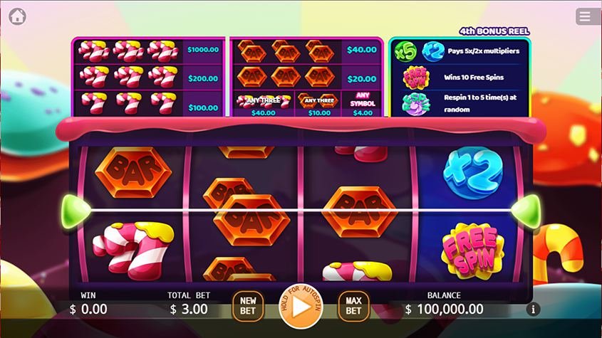 Candy Mania slot